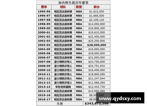 NBN球员薪资分析与职业生涯前景探讨