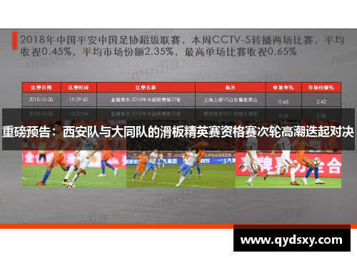重磅预告：西安队与大同队的滑板精英赛资格赛次轮高潮迭起对决